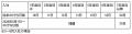【株式会社IDOM】休暇制度や特別手当など、新たな人事