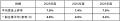 売上高401億円を達成