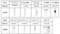 SNSで話題の「ANLAN」がついにリアル店舗へ！イオン発