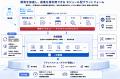 AI駆動型開発基盤「DevCond.AI」の導入開始