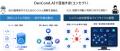AI駆動型開発基盤「DevCond.AI」の導入開始
