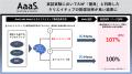 「クリエイティブ効果」「ターゲットリーチ」を事前予