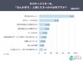 企業キャラは“かわいい”で終わらせない？好きの入口は