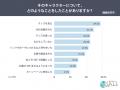 企業キャラは“かわいい”で終わらせない？好きの入口は