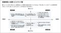 「お支度スペース」と「落ち着く居場所」を備えた住ま