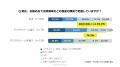 【食材高騰とメニュー価格改定に関する実態調査】食材