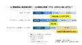 【食材高騰とメニュー価格改定に関する実態調査】食材