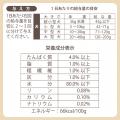 暑い夏場の愛犬の食事と水分補給をサポート！　　『ペ