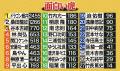 【令和の虎総選挙2026】株式会社EMOLVA代表・榊