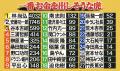 【令和の虎総選挙2026】株式会社EMOLVA代表・榊