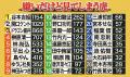 【令和の虎総選挙2026】株式会社EMOLVA代表・榊