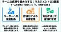 チームの成果を最大化する「新任チームリーダー研修」