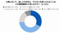 【難関大就活生の仕事観調査】仕事のモチベーション源