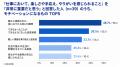 【難関大就活生の仕事観調査】仕事のモチベーション源