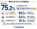 【難関大就活生の仕事観調査】仕事のモチベーション源