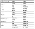名作小説×画集「乙女の本棚」シリーズ POPUP「乙女の