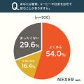 料理や飲み物に「こす・フィルターを通す」ひと手間を