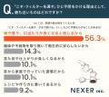 料理や飲み物に「こす・フィルターを通す」ひと手間を