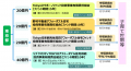 ヤモリが官民連携ファンドにより購入・再生した「アフ