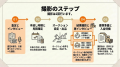 【勝ち抜き査定セルカ】忖度なしでリアルを公開！セル