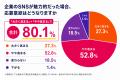 【就活生・新卒社会人400人調査】SNSアカウントがない 【就活生・新卒社会人400人調査】SNSアカウントがない