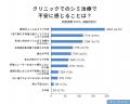シミ治療のクリニック選びはシミの見極め力、価格の納