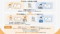 サブリース中の投資用マンションを売却したい方へ。「