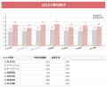 パーソル、WEリーグ・WEクラブ関係者の“はたらくWell-