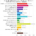 実家の片付けで不安なことは？親・義親・親族宅の片付