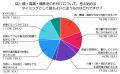 実家の片付けで不安なことは？親・義親・親族宅の片付