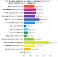 実家の片付けで不安なことは？親・義親・親族宅の片付