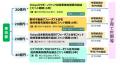 国内初の官民ファンドによるアフォーダブル住宅※1、入