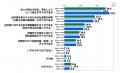 日本財団18歳意識調査結果　　第80回「犯罪・再犯・拘