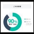 【暑熱対策、義務化2年目の夏】暑熱対策AIカメラ「カ