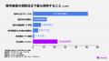 暗号資産の税率が20％になれば、全体の3割が「株やNIS