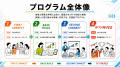 【高知県産業デジタル化推進課：高知デジタルカレッジ