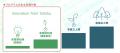 仙台市主催　事業化支援プログラム「SENDAI Startup S