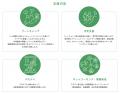 仙台市主催　事業化支援プログラム「SENDAI Startup S