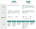仙台市主催　事業化支援プログラム「SENDAI Startup S