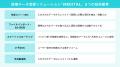 北九州総合病院、kintone×AI-OCR技術で電子カルテの入 北九州総合病院、kintone×AI-OCR技術で電子カルテの入