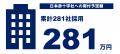 SUBARU、新リース会計基準対応に「ProPlus＋」を採用