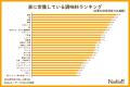 【調味料アンケート】この1年で登場回数が増えた調味