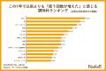 【調味料アンケート】この1年で登場回数が増えた調味