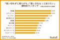 【調味料アンケート】この1年で登場回数が増えた調味