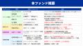 【新ファンド公開！】『らくたま44号（横浜南区プロジ