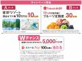 ハイアール、豪華宿泊ギフト券やフルーツ定期便が当た