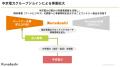 クラダシ、電力小売事業者・株式会社中京電力を完全子