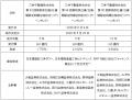 「日本橋室町三井タワー」「日本橋高島屋三井ビルディ