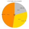 クラピア専門「クラピア育て隊」、お庭の便利屋さん「