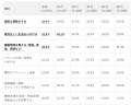 季節の変わり目と心身の不調に関する調査（2026年）｜